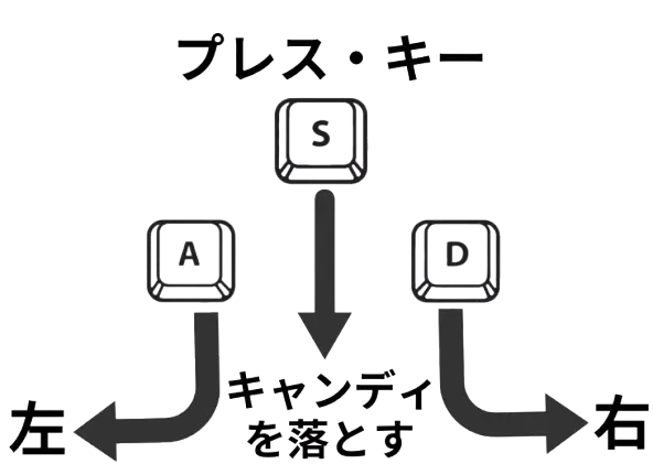 ウォーターメロンゲームキーボードコントロールキー